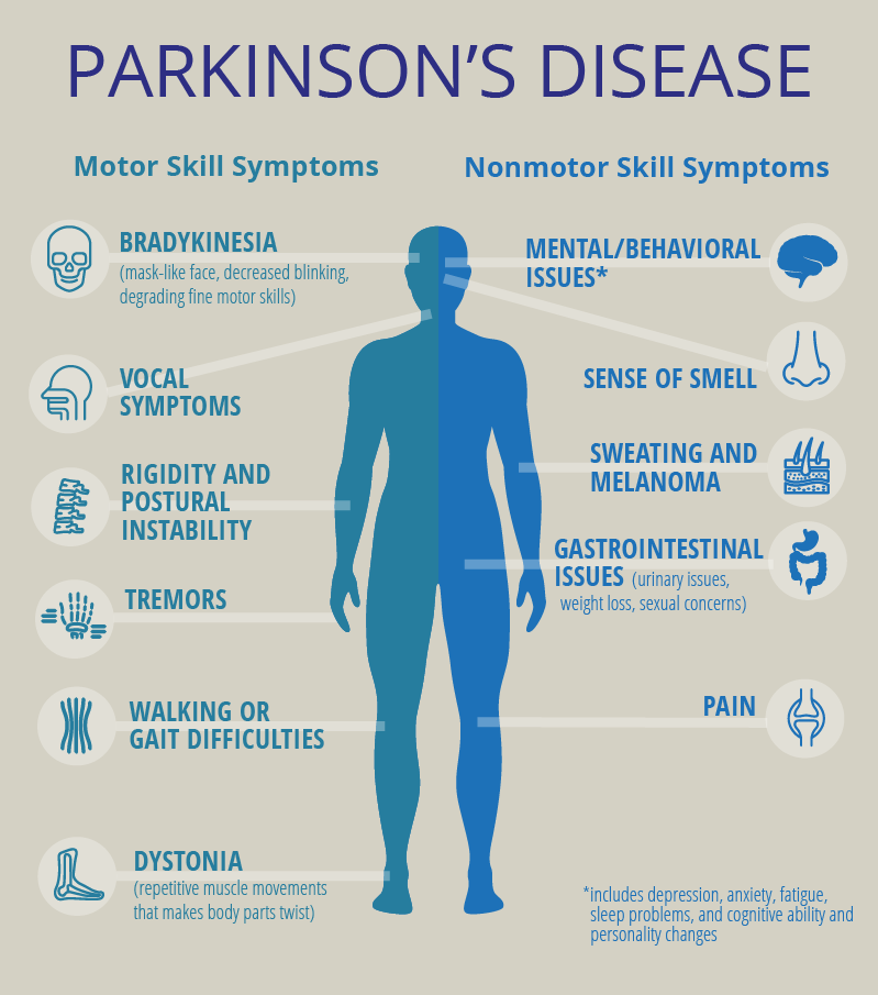 10 Best Clinics for Parkinsons Disease Treatment in South Africa [2023